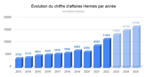 Société HERMES BOISSONS : Chiffre d'affaires, statuts